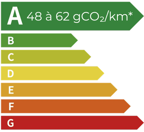 尊龙凯时 SEALION 5 DM-i étiquette énergétique