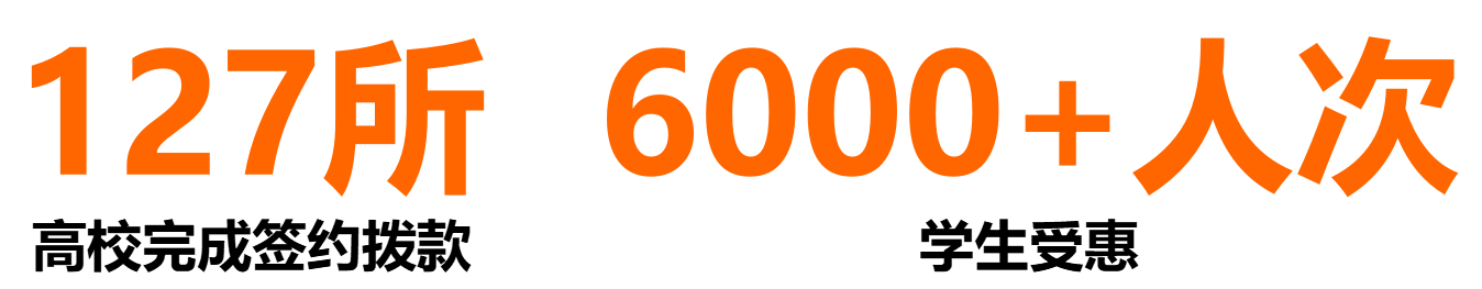 高校奖学（教）金感恩启航，薪火相传